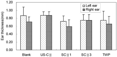 Oral Administration of Shark Type II Collagen Suppresses Complete ...