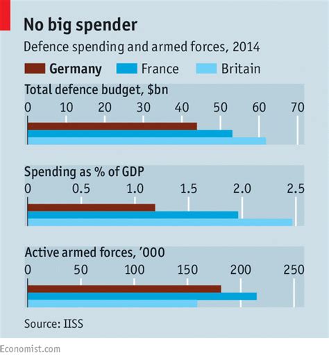 A lurch onto the world stage, German Foreign Policy IR - xaam.in