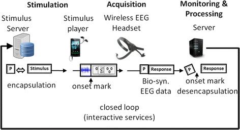Image result for Decapsulation Process