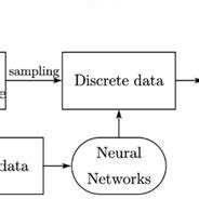 Image result for Defines the Individual Compression Algorithm Step by Step