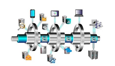 Where Service Bus Is Using 的图像结果