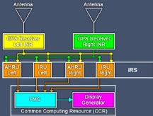 Image result for Dendrogram Flow Plot