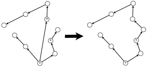 A Hybrid Grasshopper Optimization Algorithm Applied to the Open Vehicle ...