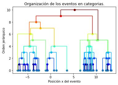 Image result for Multivariate Visualization Python