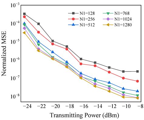 A Low-Complexity Joint Compensation Scheme of Carrier Recovery for ...
