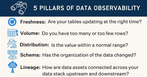 Image result for Data Versioning