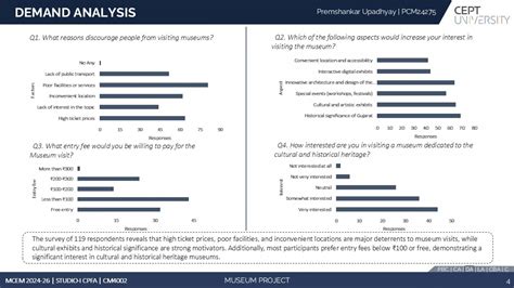 Museum Project | CEPT - Portfolio