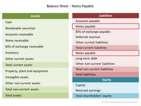 Notes Payable Ledger Entry 的图像结果