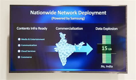 [Photo] Samsung Networks Booth Showcases Potential Future of Mobile ...