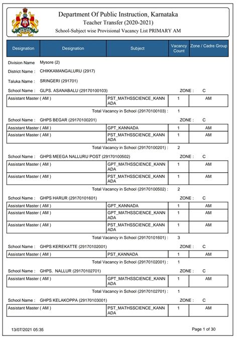 Vacancy details of district wise for primary and secondary school ...