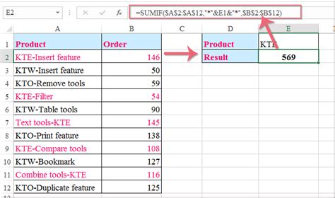 Image result for Sumif Contains Partial Text