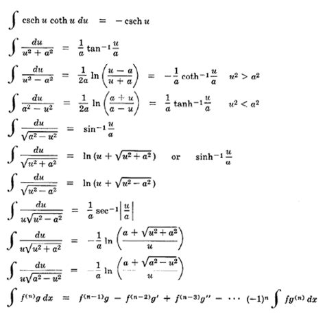 How to Derive Integrals Formula 的图像结果