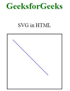 Image result for How to Update SVG Image in HTML