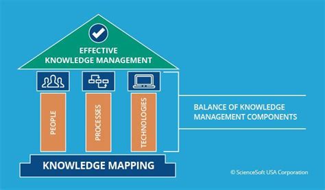 What Is Knowledge Mapping 的图像结果