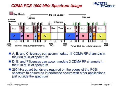 CDMA Explained 的图像结果