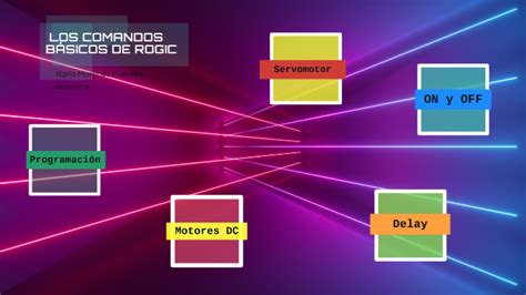 Como Programar Rogic 的图像结果