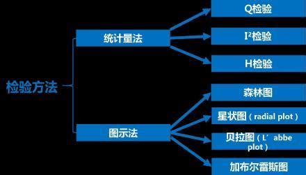 Kendall一致性检验-SPSSPRO帮助中心