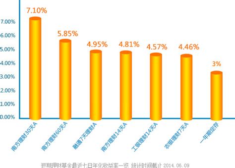 要钱还是要生活：没有财务自由，也能提前退休（3）