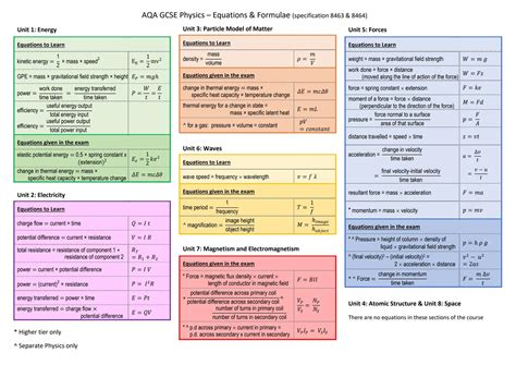 Complete List of Physics Equations for GCSE AQA 2024 (Physics) as PDF - Knowunity