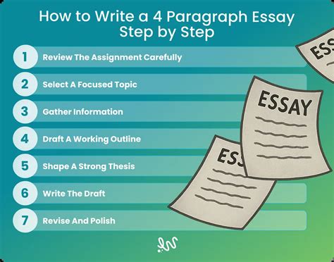 4 Paragraph Essay
