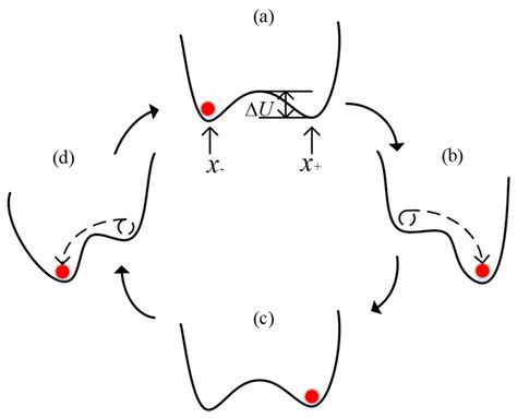 Multi-Frequency Weak Signal Decomposition and Reconstruction of Rolling ...