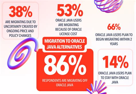 Image result for Java Migration