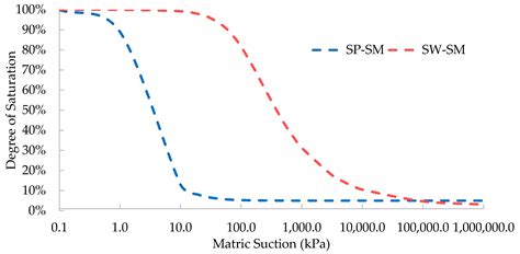Sensitivity Analysis of the Influence of Heavy-Intensity Rain Duration ...
