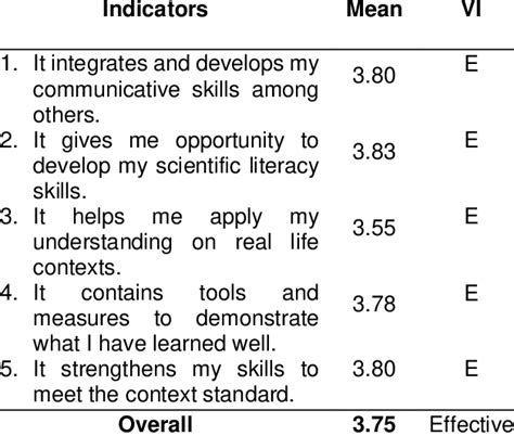 Image result for Competency Based Learning and Assessment