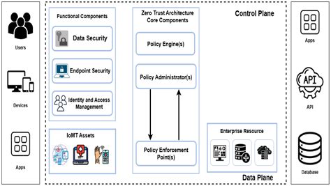 A Comprehensive Survey of Cybersecurity Threats and Data Privacy Issues ...