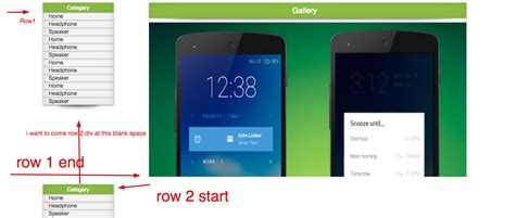 Image result for Div Two Row