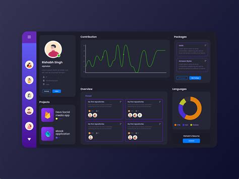 PowerShell Dashboard GitHub 的图像结果