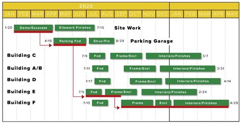 Image result for CPM Method Example