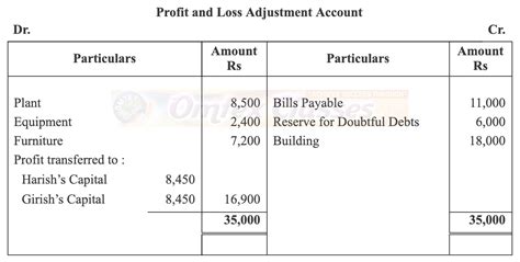 Education: Following is the balance sheet of Harish and Girish