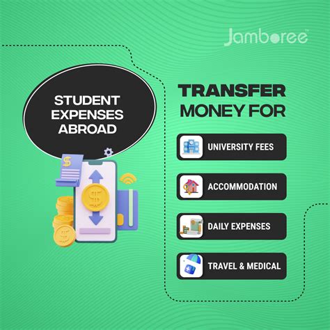 Preparation Classes for GMAT, GRE, SAT, IELTS, MBA | Jamboree