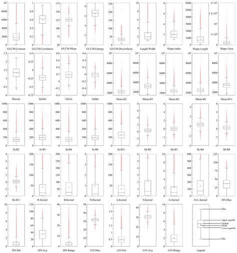 Identification of Urban Functional Areas and Urban Spatial Structure ...