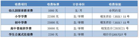 2022-2023年南师大苏州实验学校收费标准(学费)_小升初网