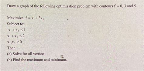 Optimization Problem Graph 的图像结果