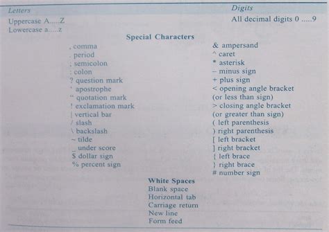 Character Set Computer Science 的图像结果