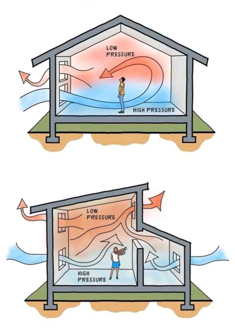 Image result for Stack Ventilation Design