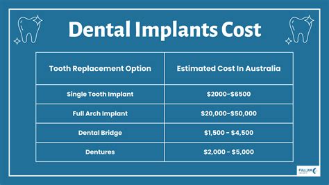Cost of Dental Implants in Australia | Full Jaw Implants