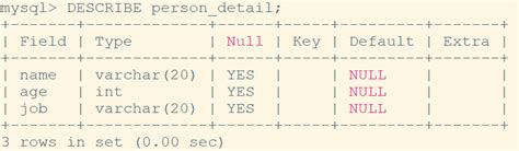 MySQL Examples 的图像结果