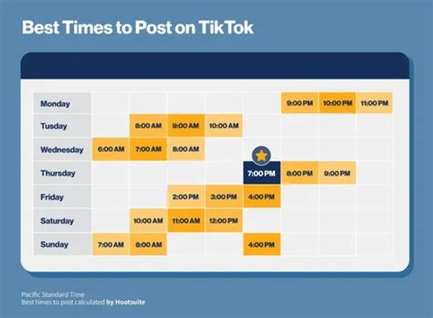 ¿Cuándo es el mejor momento para publicar en TikTok en 2022? [Cuna ...