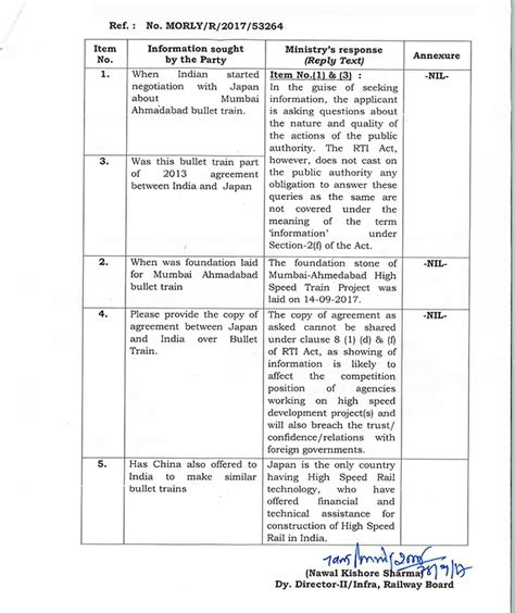RTI on bullet train: What the railway ministry response says about ...