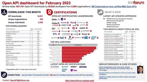 2021年度的全球15大高薪IT认证 - 微思动态 - 微思网络