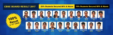 Rankers League - IIT/PMT