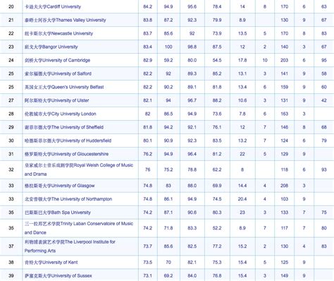 2019 英文dj排行榜_英文歌曲排行榜(2)_中国排行网