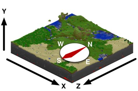 Image result for How to See Coordinates Minecraft Java RL Craft