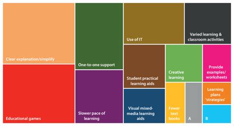 Image result for TreeMap School