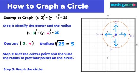 Image result for Excel Circle Graph Tutorial