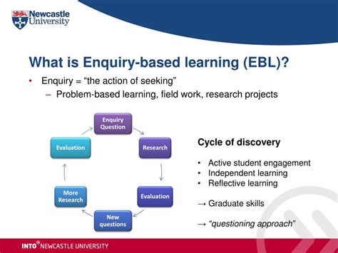 Enquiry-Based Learning 的图像结果